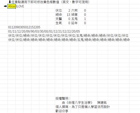 數字命理學|【八字數字】八字數字學秘笈：揭開數字與運勢的玄機